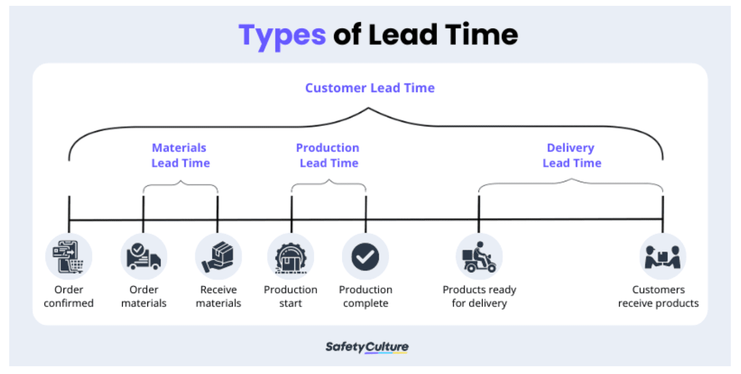 Mengenal Lead Time Demand Dan Safety Stock Pusat Edukasi Penjual Shopee 